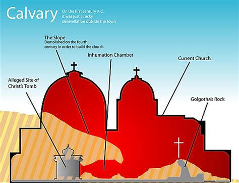 golgotha meaning.